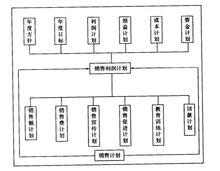 銷售計畫書