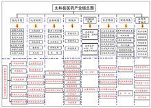 太和經濟開發區