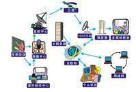 C2C遠程教育