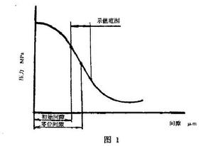 薄膜式氣動量儀