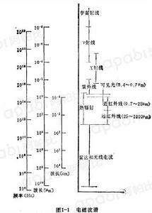 輻射熱交換