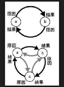 因果律武器