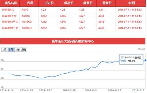 新華銀歷史價格數據