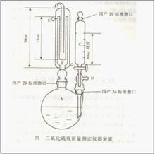 二氧化硫測定裝置