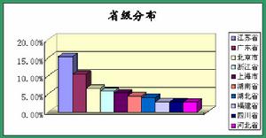 中國江蘇網