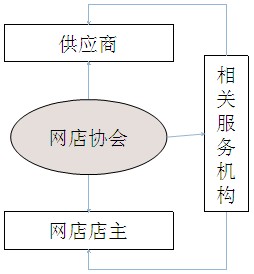 遂昌網店協會