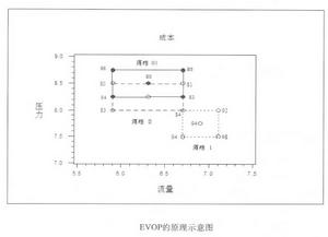 調優操作