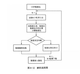 數據解析