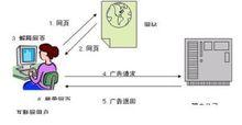 印鈔機商業模式