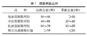 醇酸樹脂塗料