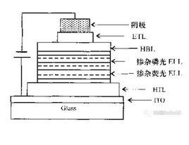 磷光有機電激發光二極體