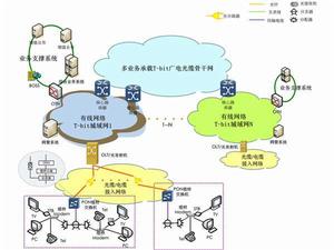 NGB的技術體系構成圖