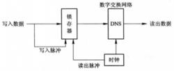 圖1  數字網寫入/讀出示意圖