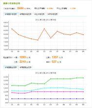 201209價格走勢