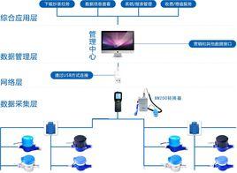 遠程抄表系統