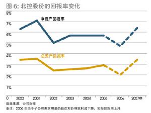 內部資本市場