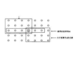 分而治之方法