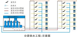 管道直飲水流程圖