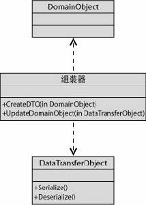 DTO[音樂團隊]