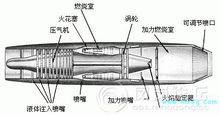 推進器