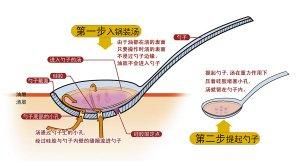 易清勺