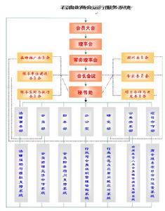 （圖）中華全國工商業聯合會石油業商會