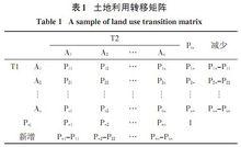 土地利用轉移矩陣