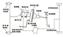 圖4 真空助力制動系統