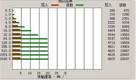 記憶體速度