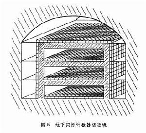 宇宙線的觀測