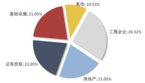 自益信託