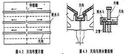 建築外排水系統