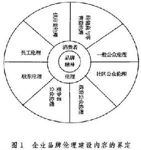 企業倫理