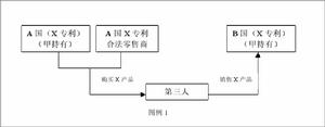 專利權平行進口