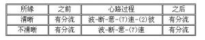 意門心路過程