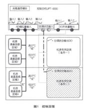 控制原理