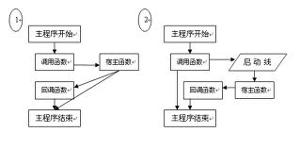 回調函式相關圖