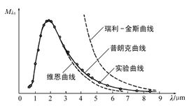 黑體輻射