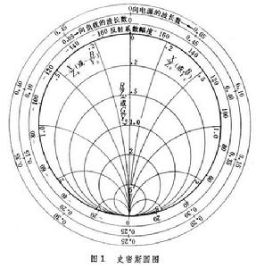 阻抗圓圖