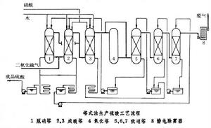 塔式法