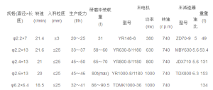 濕式球磨機參數