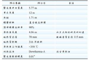 槽式太陽能聚光集熱器主要特徵參數