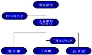 組織遺忘管理