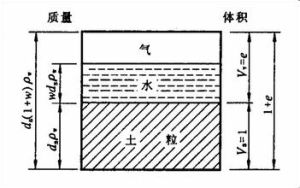 土粒比重