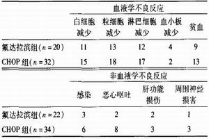 妊娠合併惡性淋巴瘤