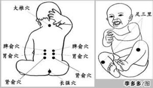 捏脊穴位