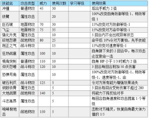 魔化薩瑞卡技能表