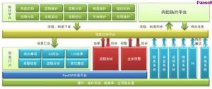 風險管理信息系統