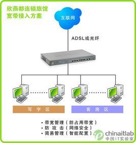 計算機網路拓撲