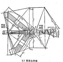 圖4 高變位傳動